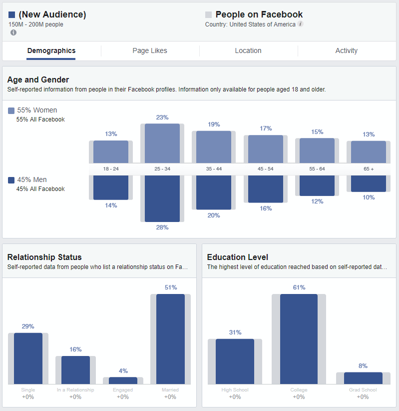 facebook audience insights