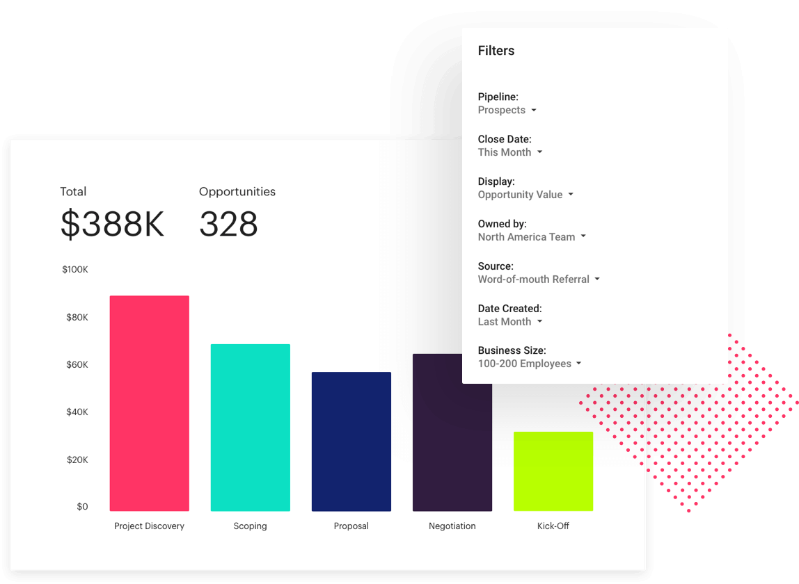 copper crm's data driven dashboards
