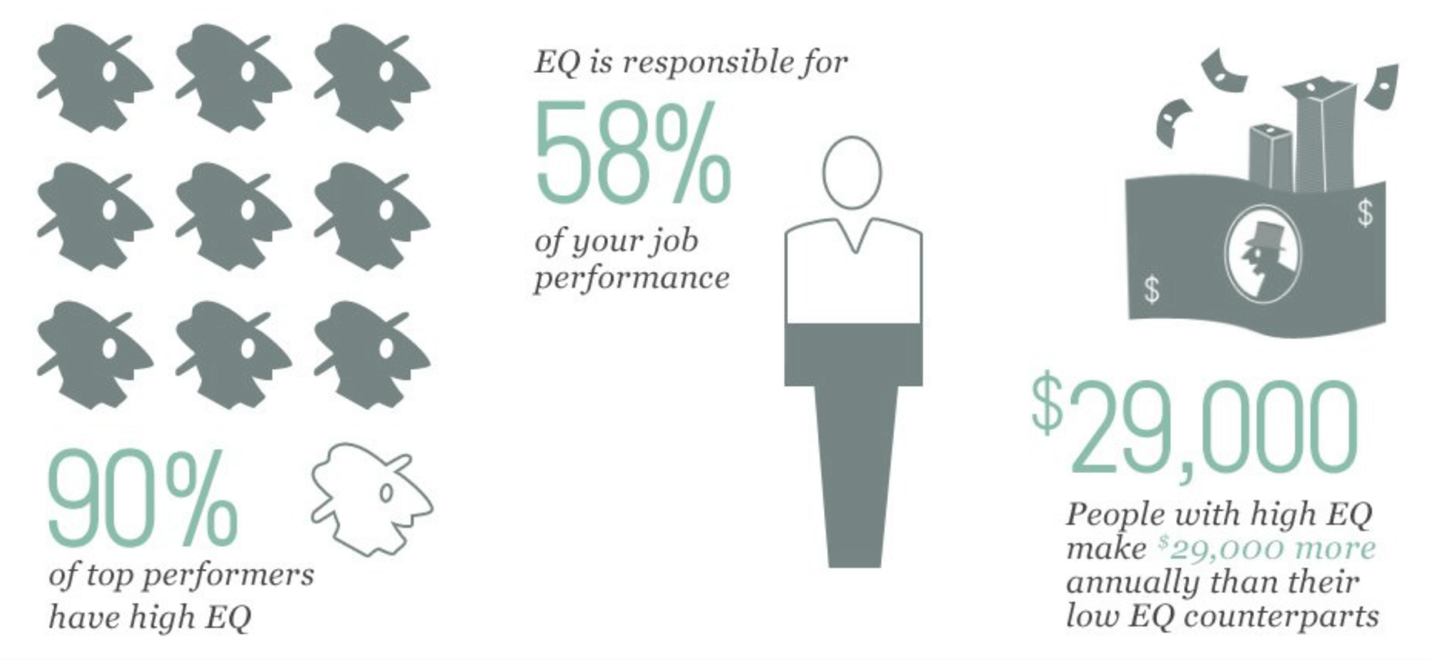 hiring for emotional intelligence