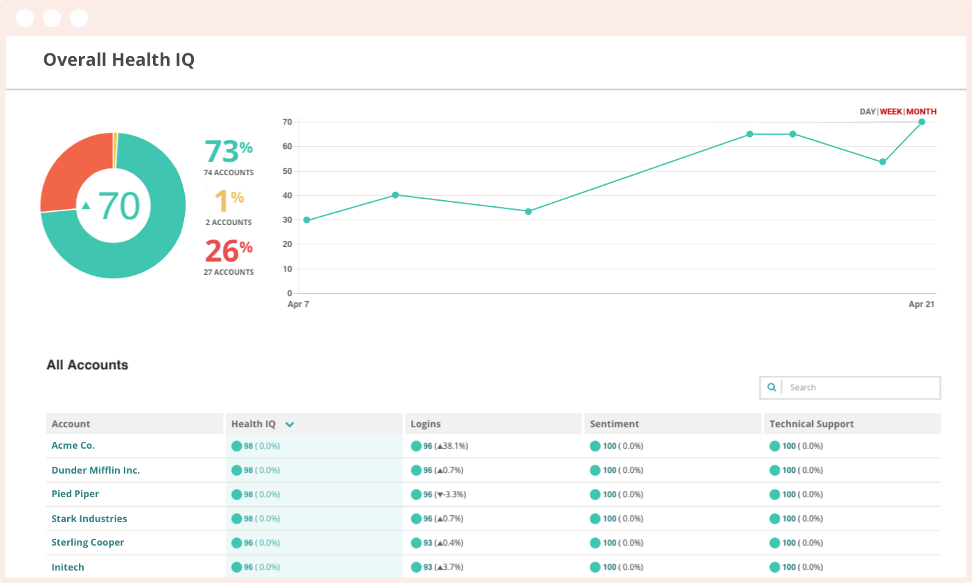 useriq's customer health management tool