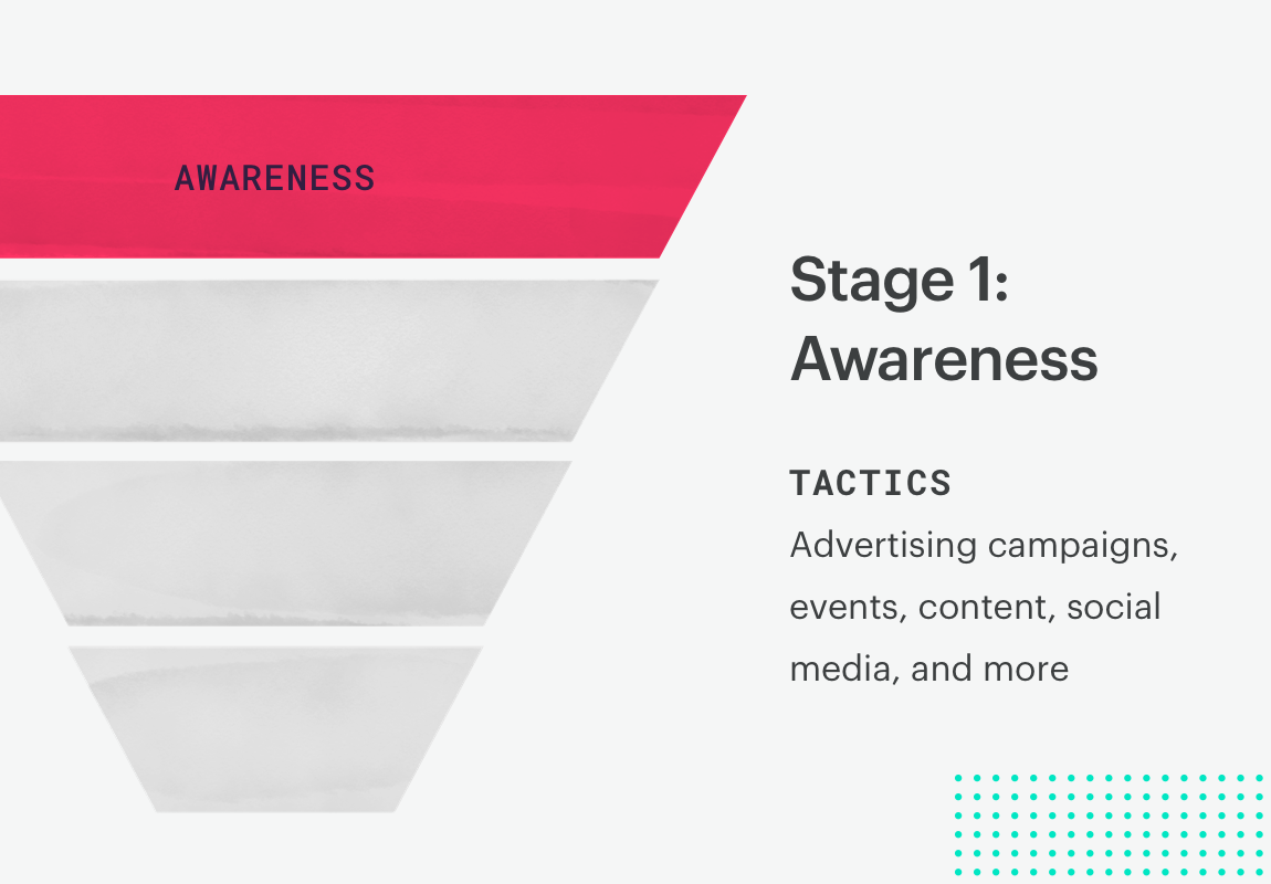 sales funnel stage 1: awareness