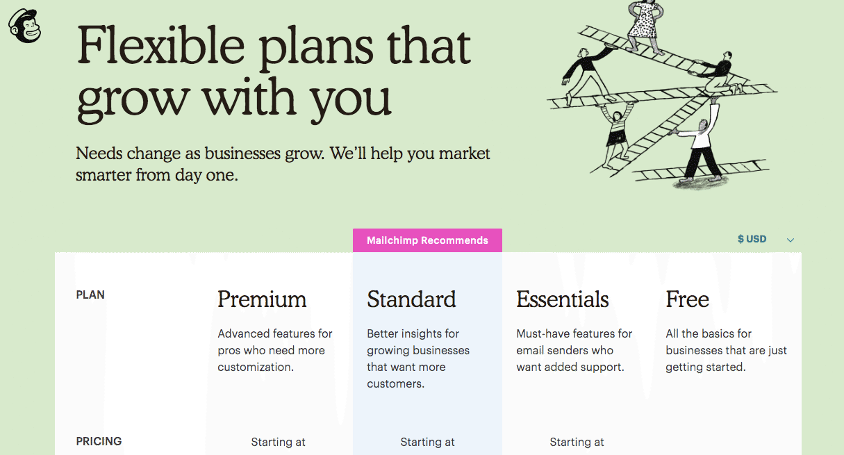 mailchimp usp