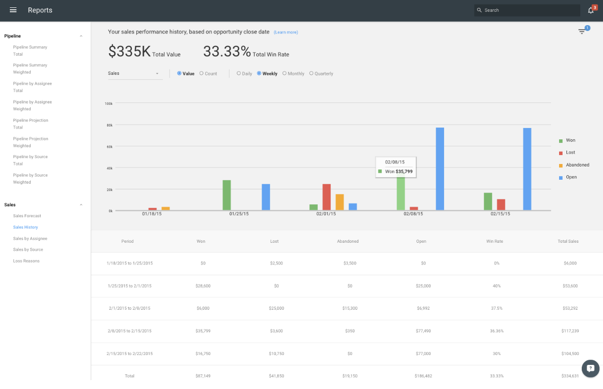 copper crm's dashboards