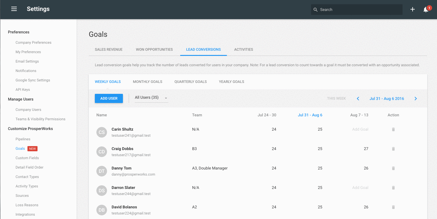 goals dashboard in copper crm