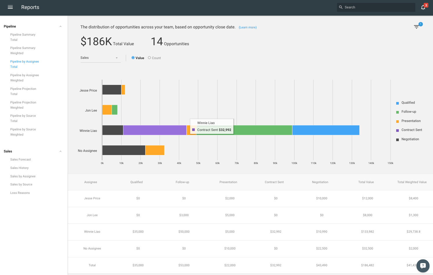 segmented sales bar graph in copper crm
