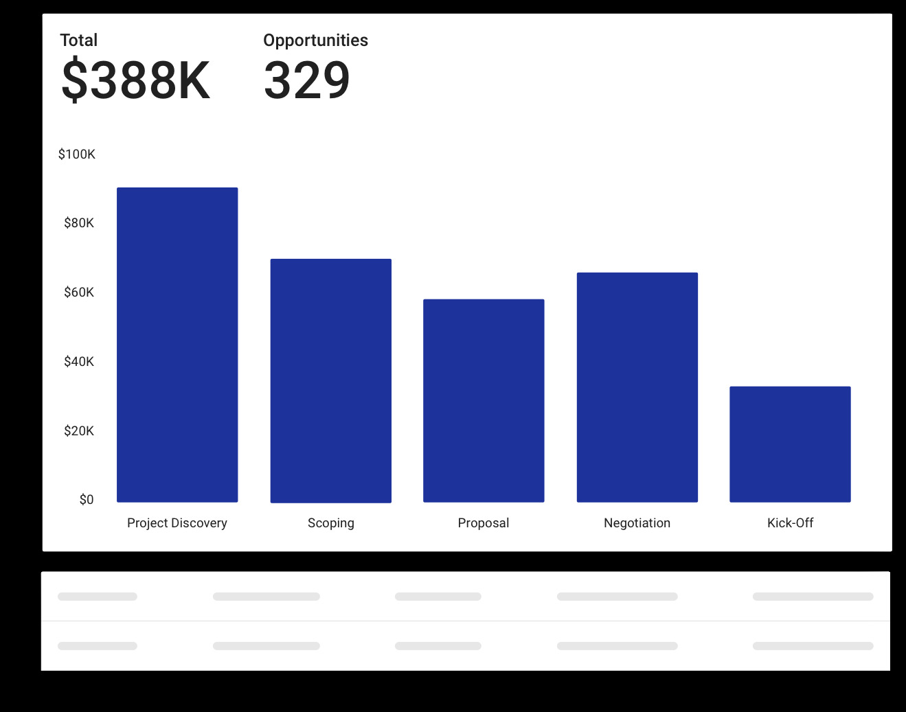 sales funnel breakdown in copper crm