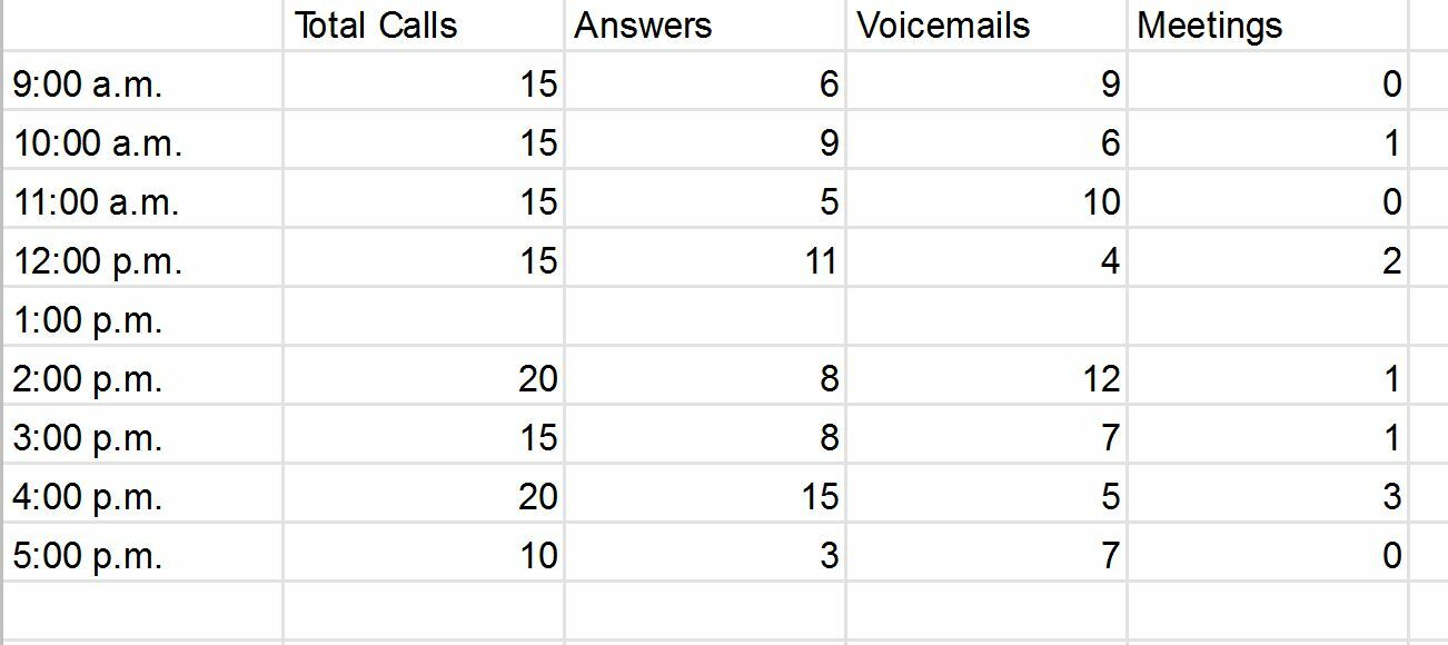 collect data on cold calls