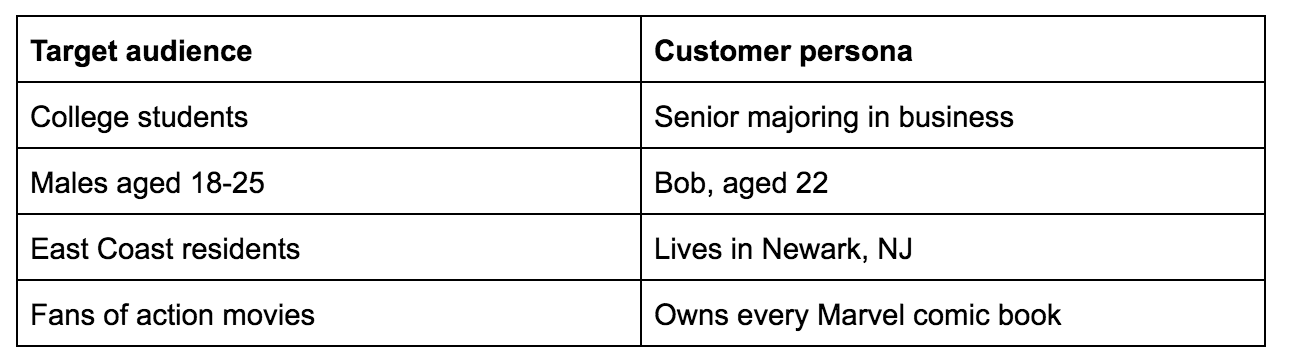 difference between target audience and customer persona