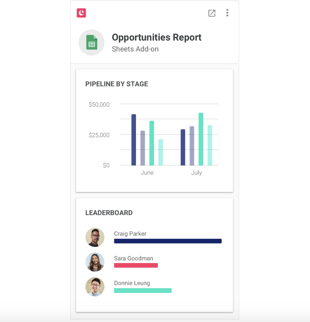 The Opportunities report from Copper CRM