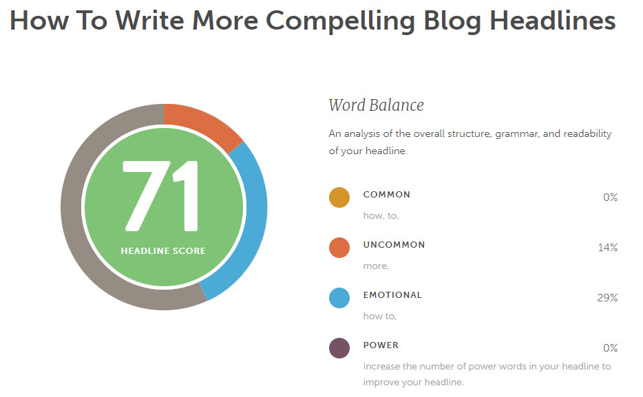 coschedule's blog headliner analyzer