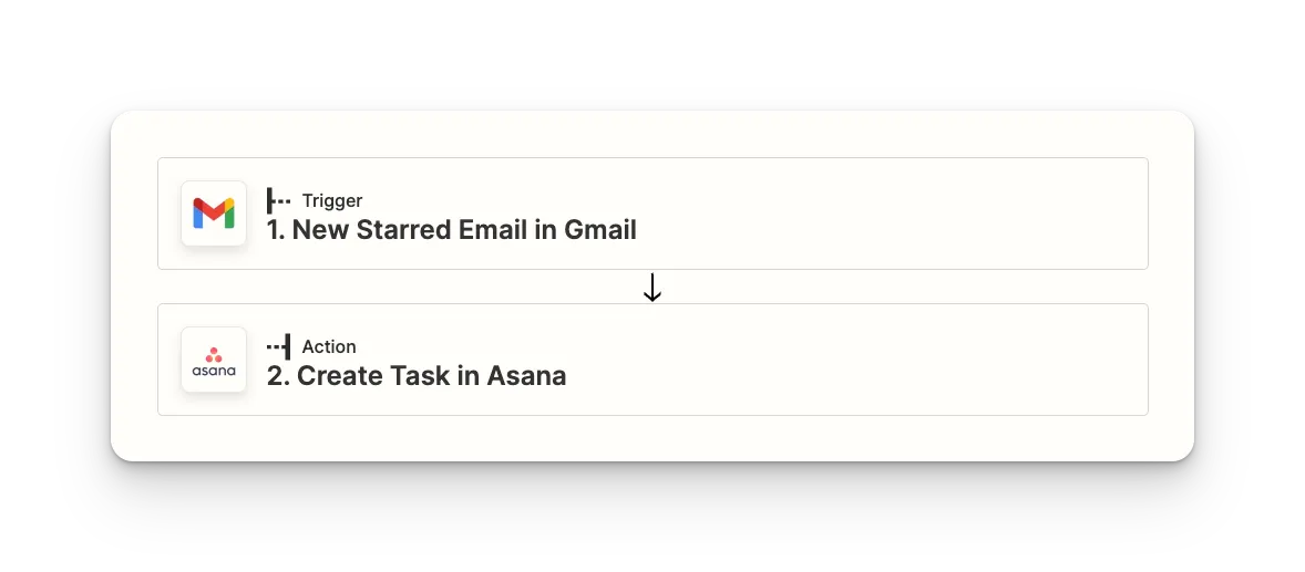 Automatyzacja zapier.com wiadomość oznaczona gwiadką dodawana do asana.com