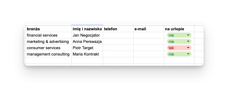 Lista handlowców z obsługiwanymi branżami
