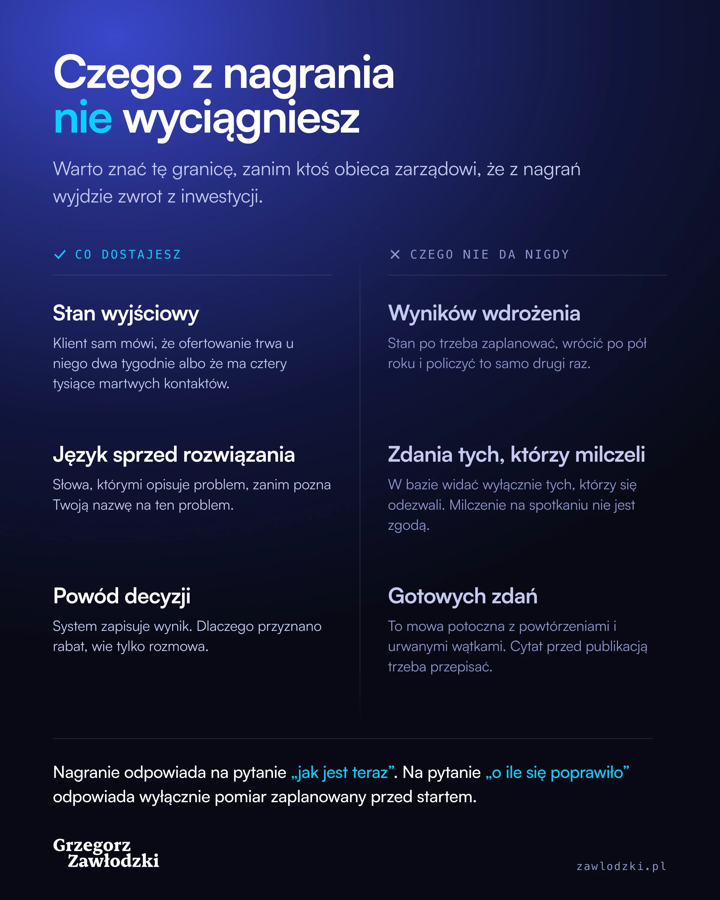 Zestawienie tego, co nagranie spotkania daje — stan wyjściowy, język sprzed rozwiązania i powód decyzji — z tym, czego nie da nigdy: wyników wdrożenia, zdań osób milczących i gotowych do publikacji cytatów.