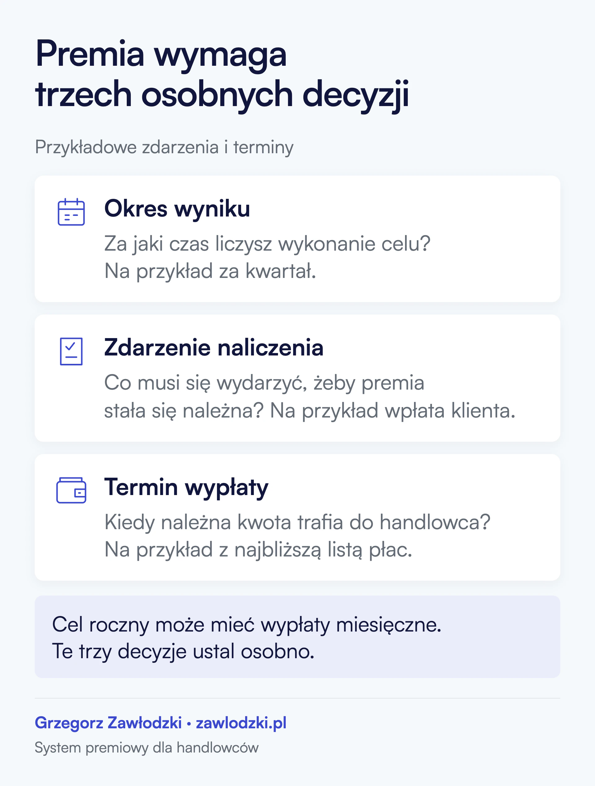 Okres wyniku, zdarzenie naliczenia i termin wypłaty są osobnymi decyzjami. Przykłady: kwartał, wpłata klienta i najbliższa lista płac. Roczny cel może mieć miesięczne wypłaty.