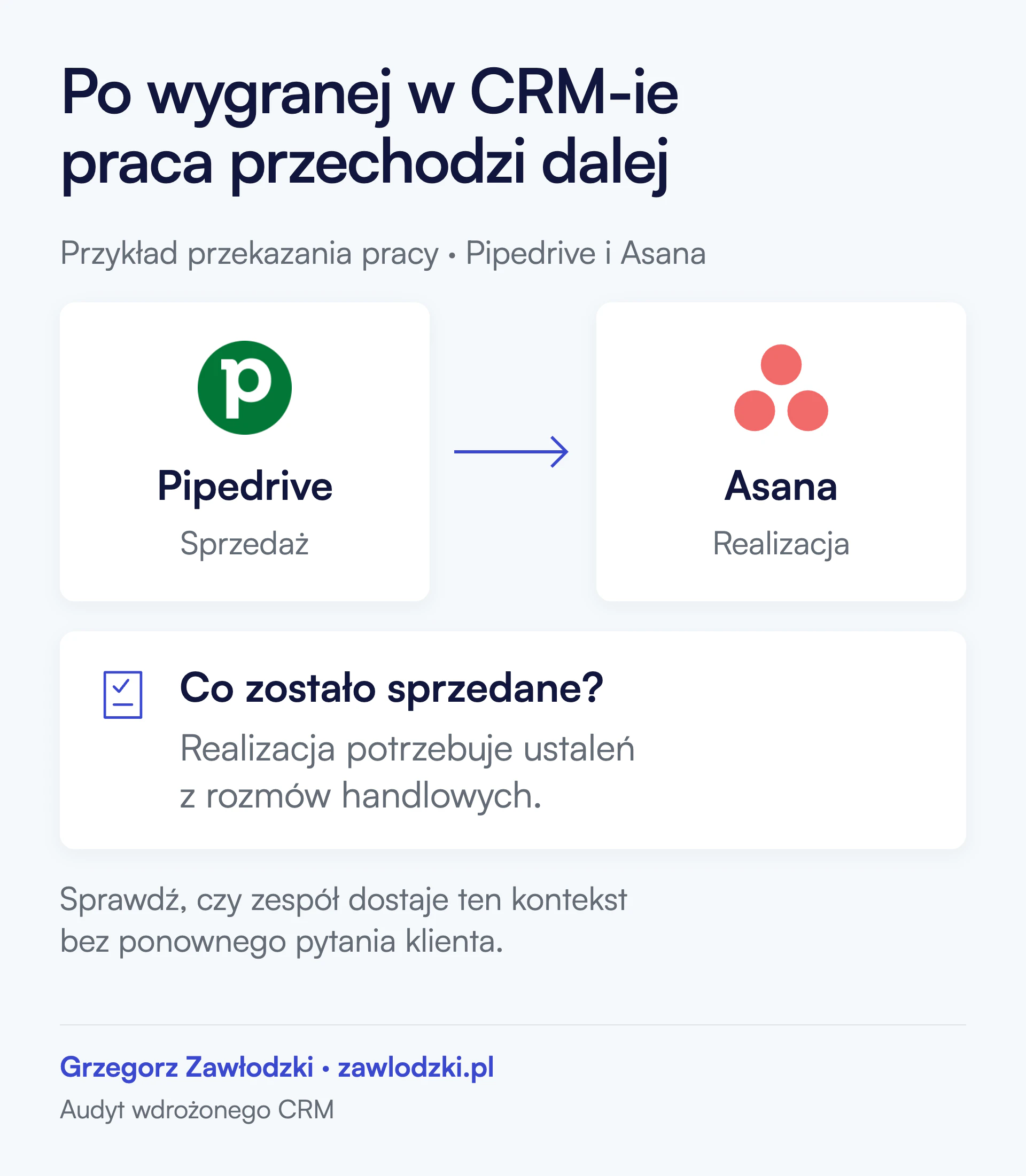 Pipedrive po stronie sprzedaży i Asana po stronie realizacji. Przy przekazaniu sprawy trzeba zachować ustalenia o tym, co zostało sprzedane. Schemat nie przedstawia automatycznej integracji.