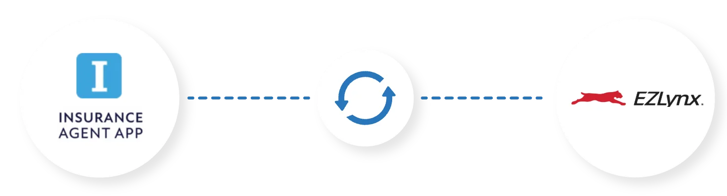 IA App and EZLynx logos linked by a sync arrow