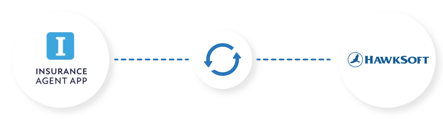 IA App and HawkSoft logos linked by a sync arrow