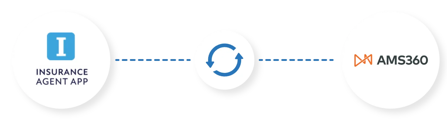 IA App and AMS360 logos linked by a sync arrow