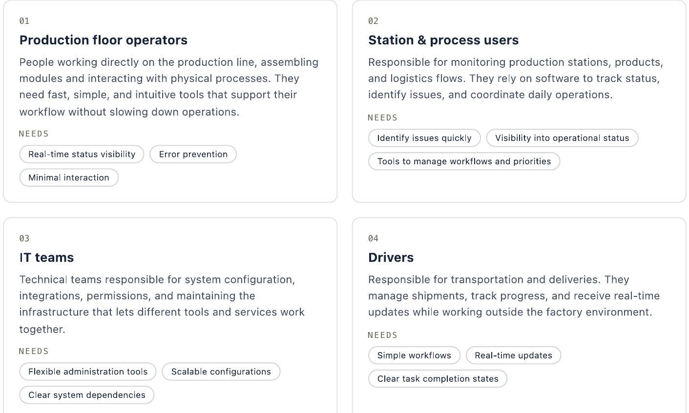 The four user groups that anchored the research, and what each needs from the software
