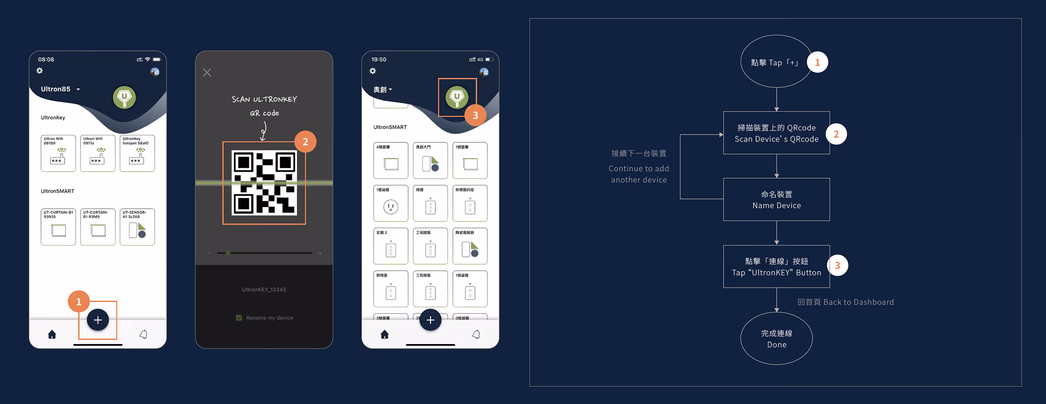 Old version of Ultron App