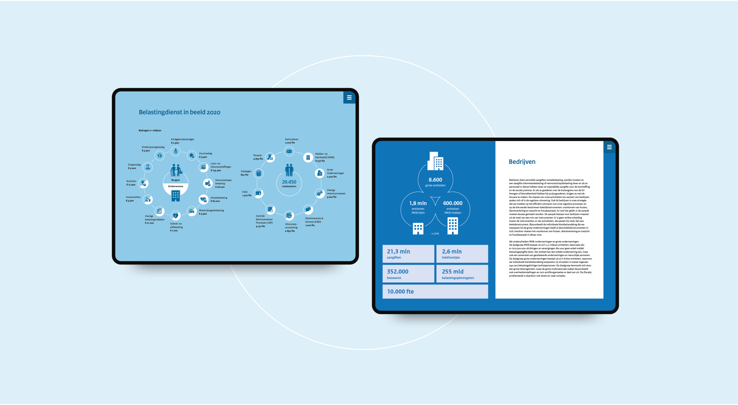 Het jaarplan op tablet: links de plaat Belastingdienst in beeld 2020, rechts het hoofdstuk over bedrijven