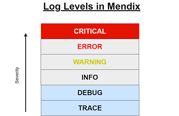 blog_5waysinwhichMendixsupportscybersecurity_image_content5tes