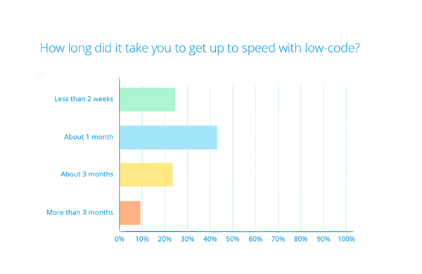 blog_lowcodejourneyofagraduatedeveloper_image_content2