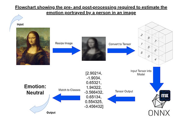 blog_leveragingmachinelearningcapabilities_image_content5v1