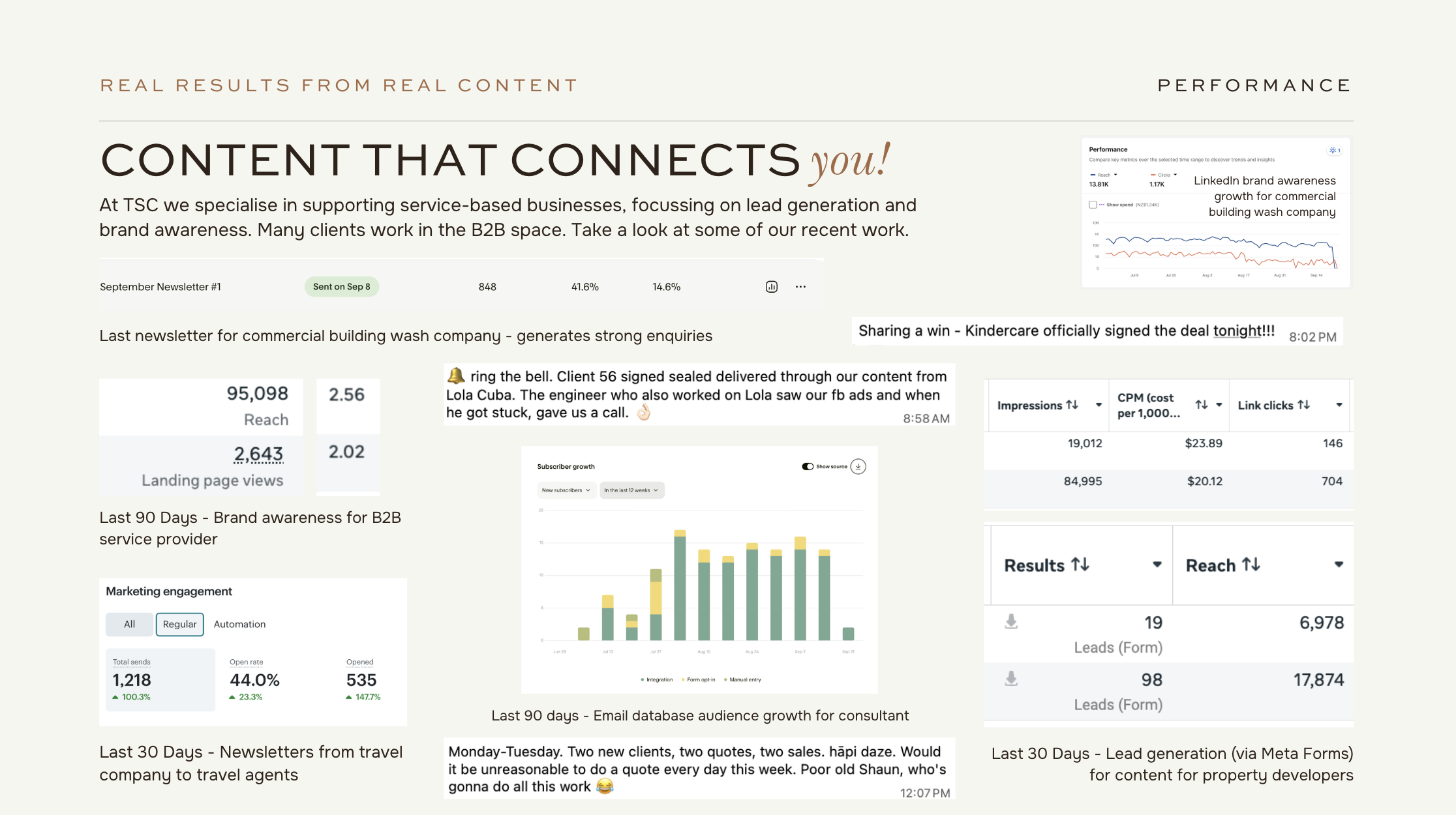 Campaign results screenshot from a client ad account
