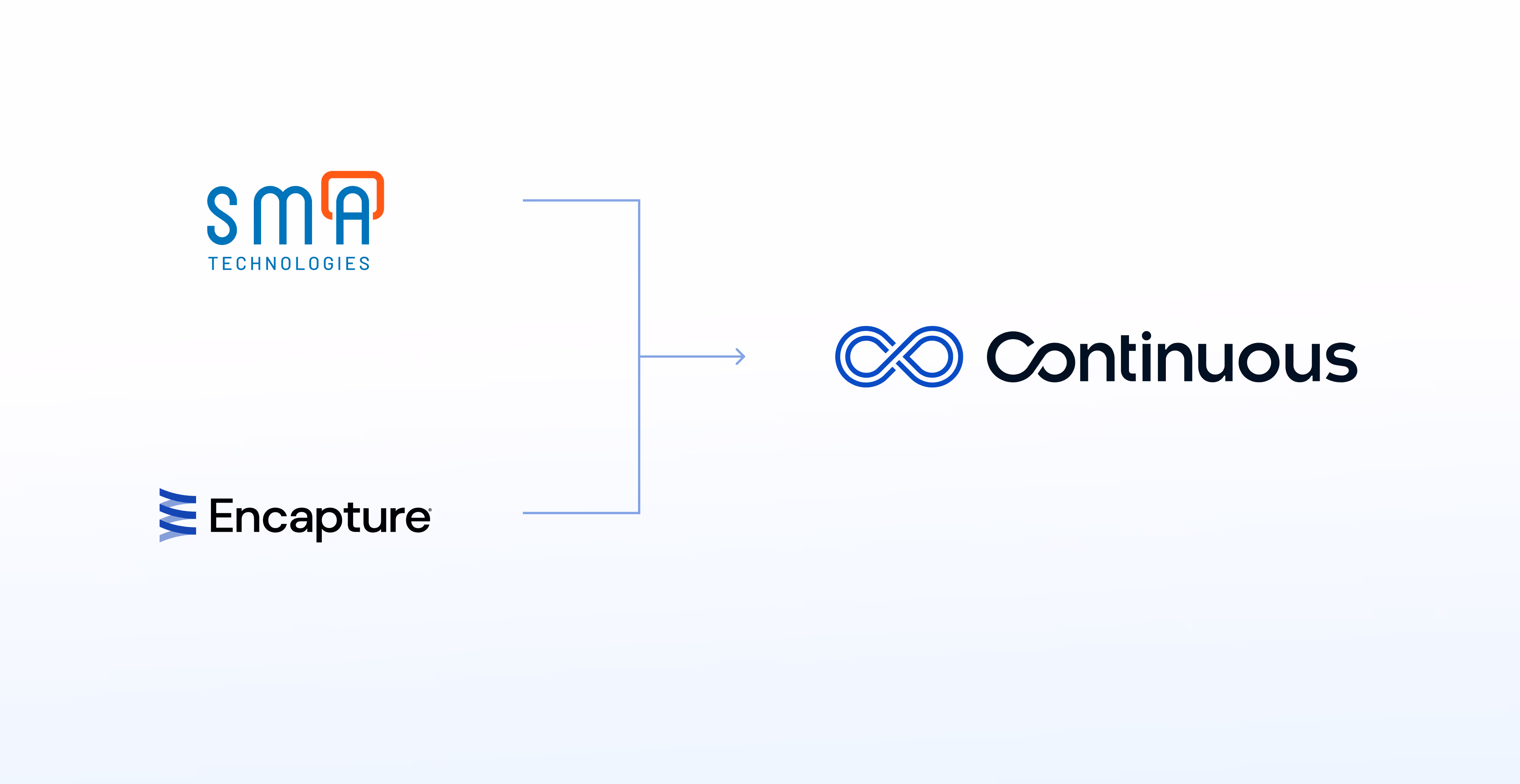 Continuous