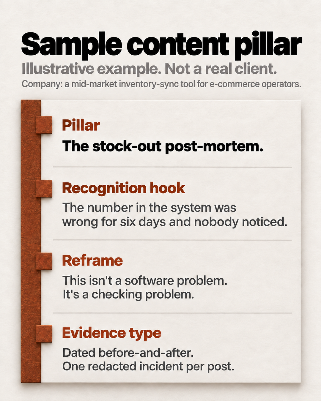A sample content pillar with a recognition hook, reframe and evidence type bound into one working sheet.