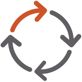 Circular arrow cycle with three dark gray arrows and one orange arrow in the top-left quadrant.