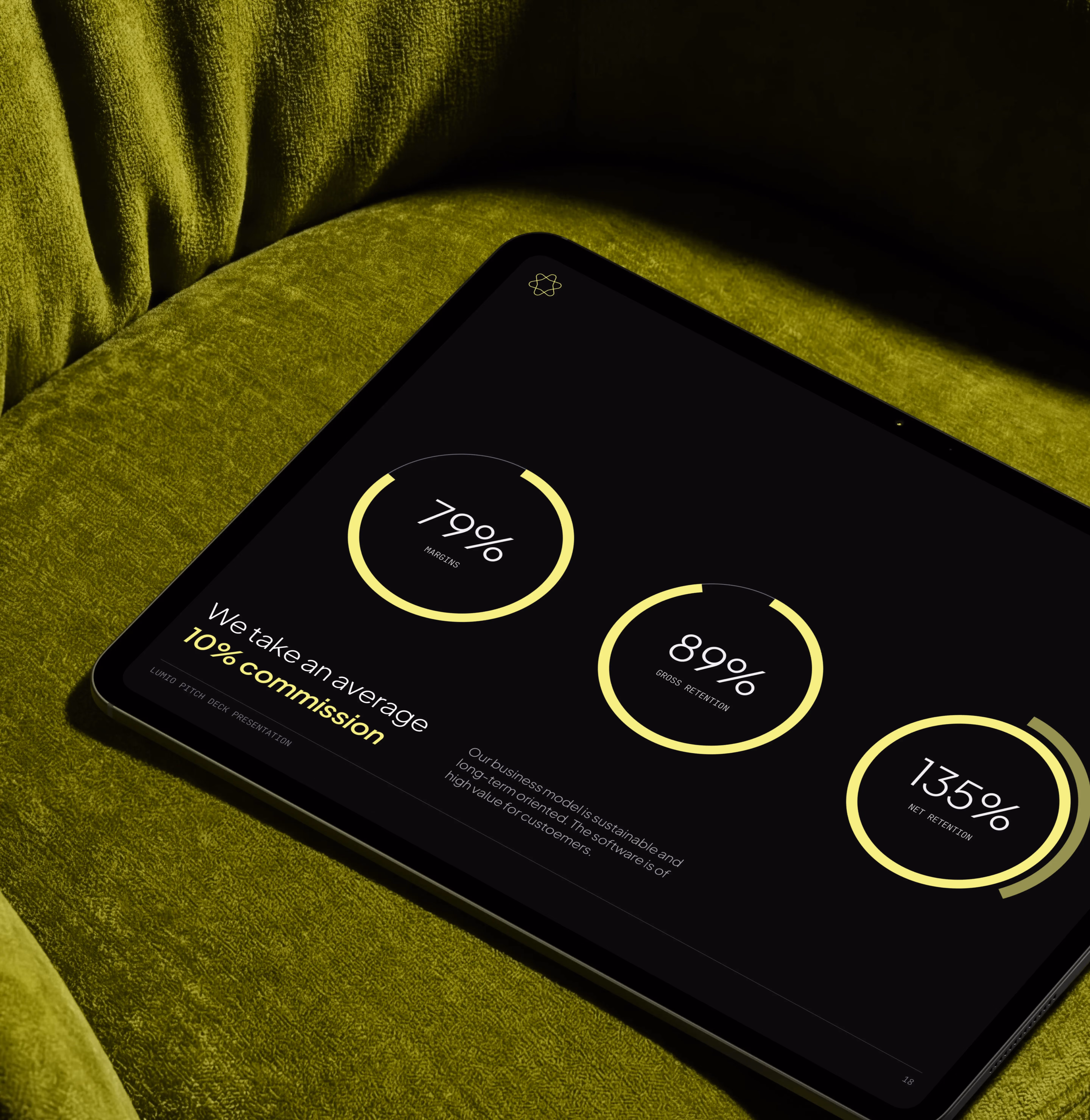 Tablet screen showing 79% margins, 89% gross retention, 135% net retention, 10% commission info.