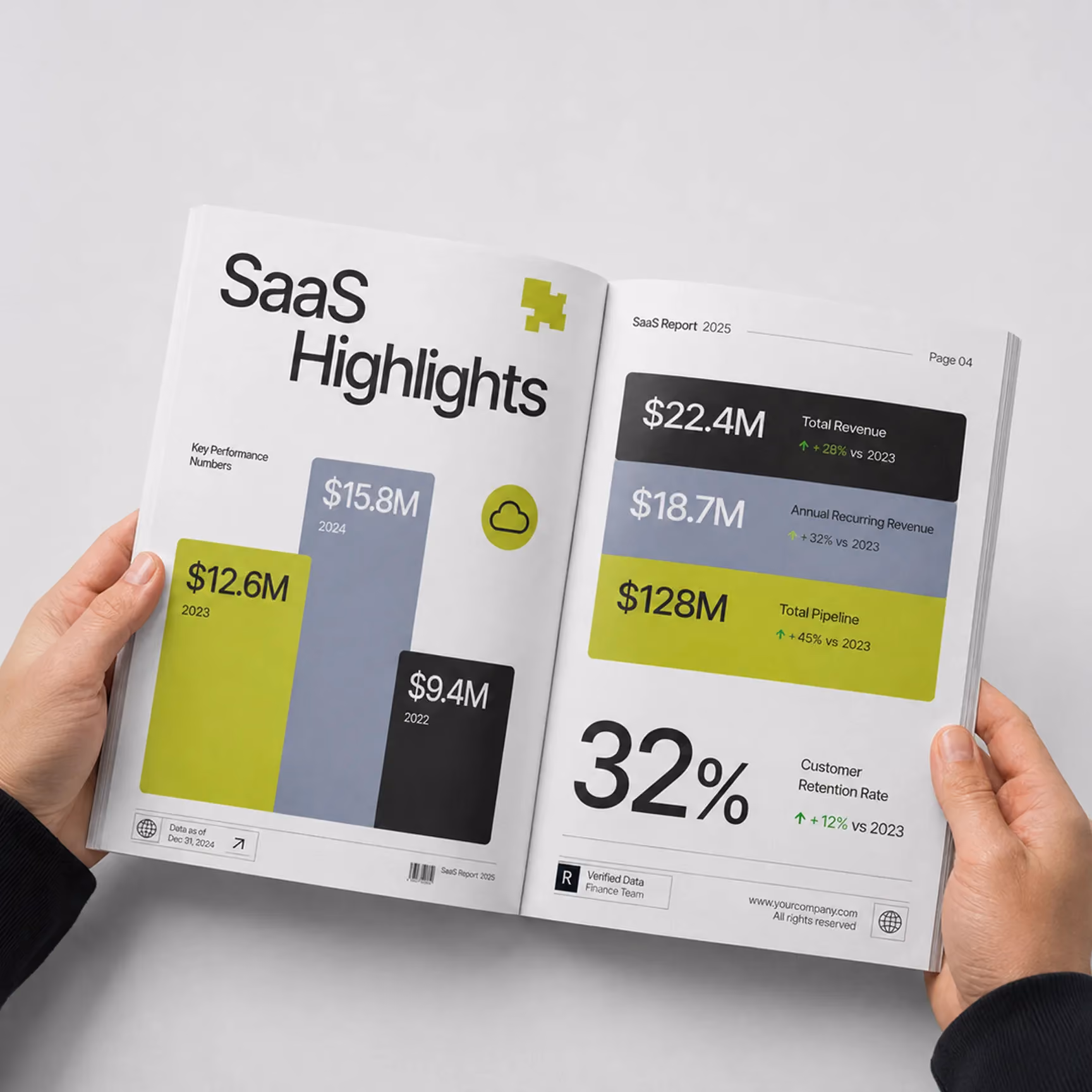 Open report showing SaaS Highlights with revenue, pipeline, and retention rate data from 2022 to 2025.