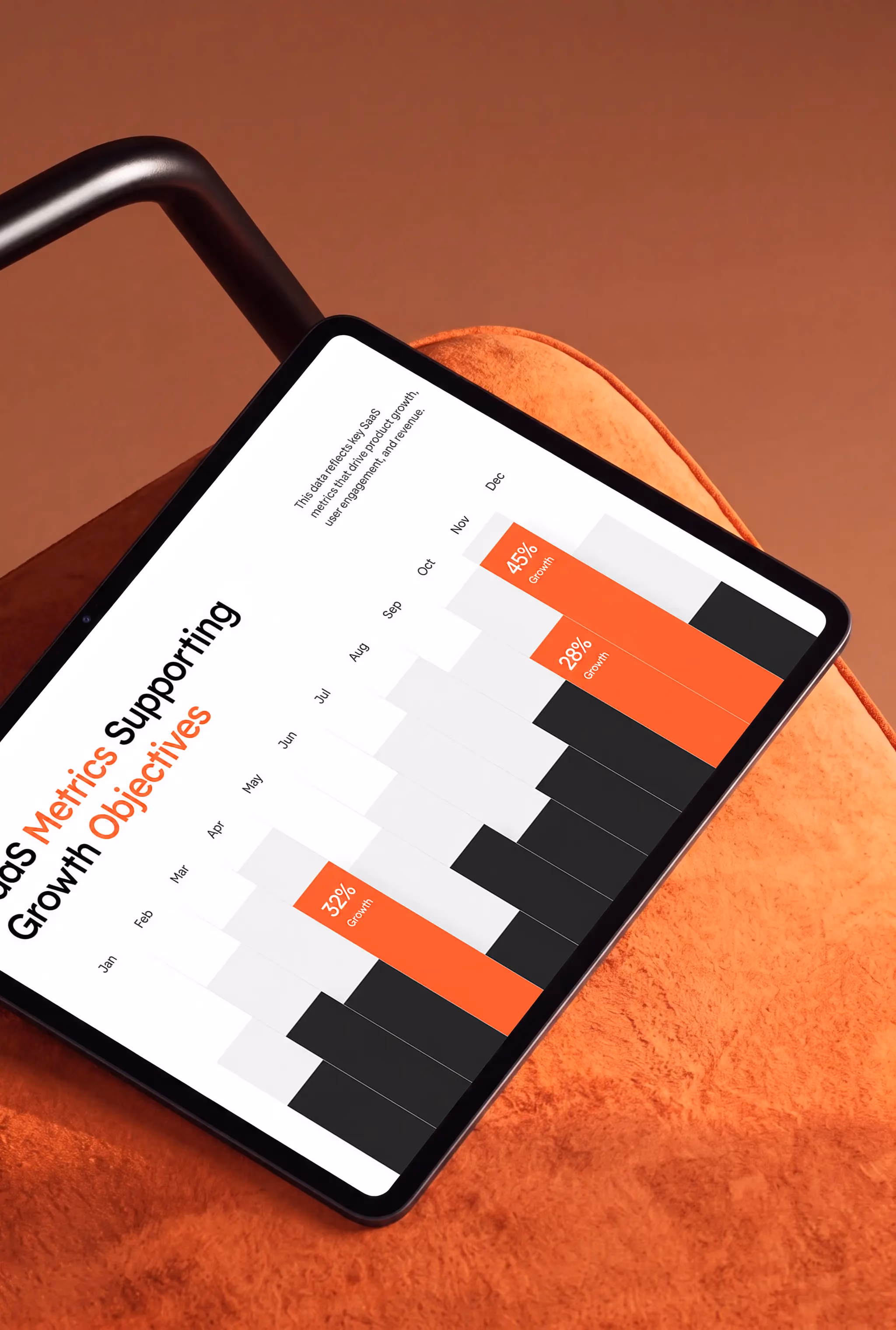 Tablet on orange chair displaying a SaaS growth bar chart with 32%, 28%, and 45% growth highlights.