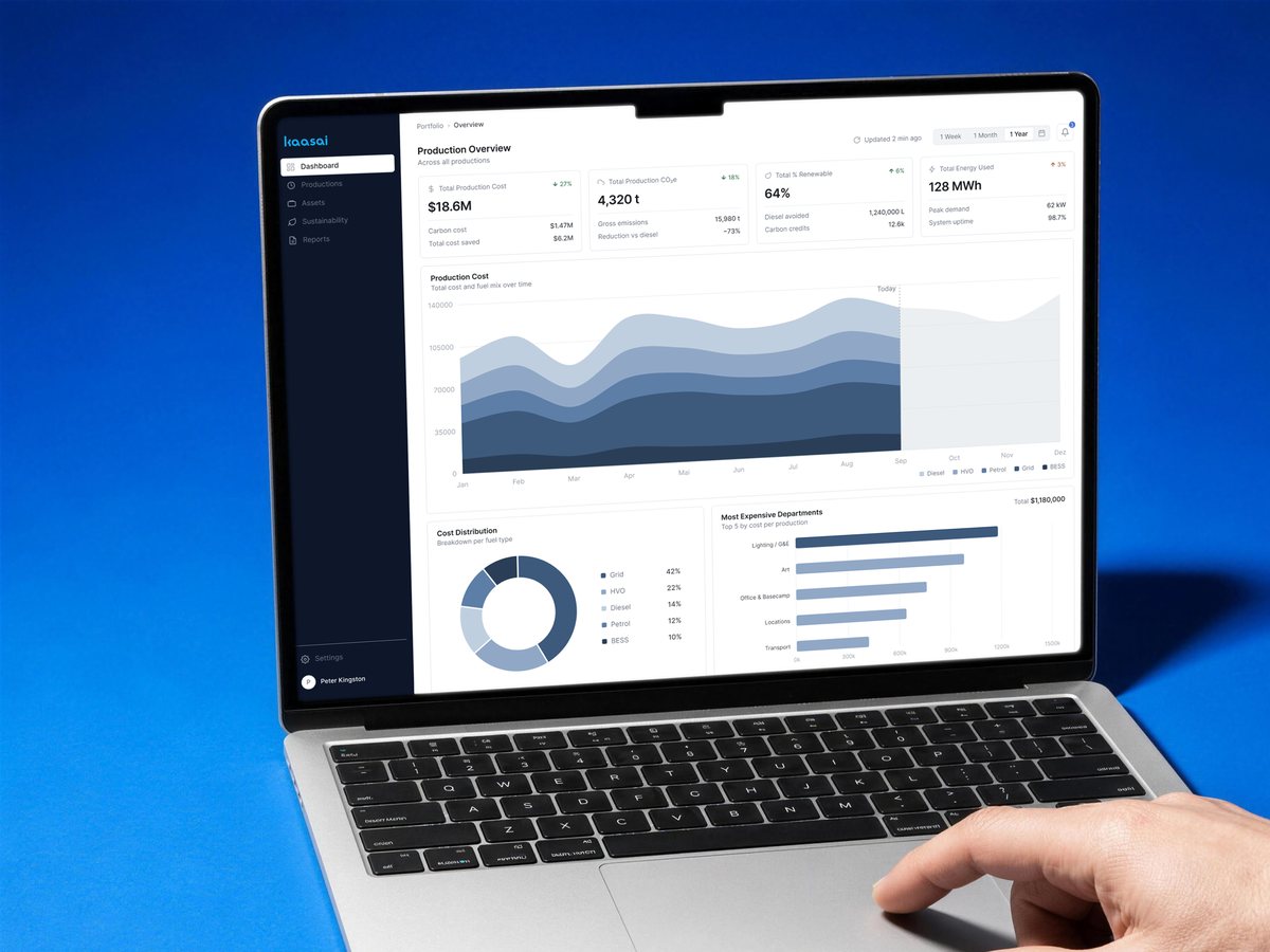 Kaasai energy dashboard on a laptop, showing production cost, CO2e emissions, renewable share and cost distribution charts.