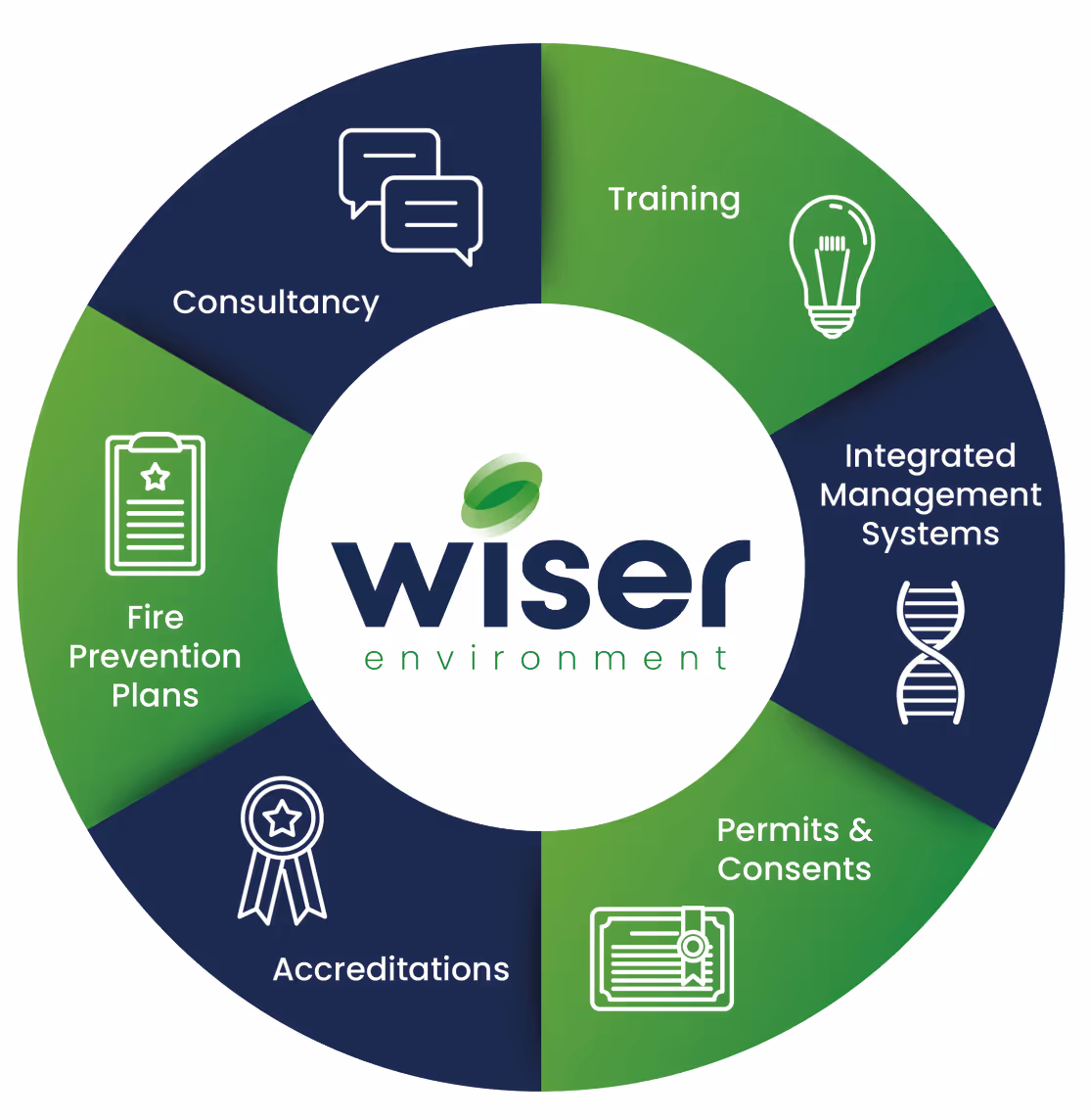 A Complete Brand Transformation for Wiser Environment