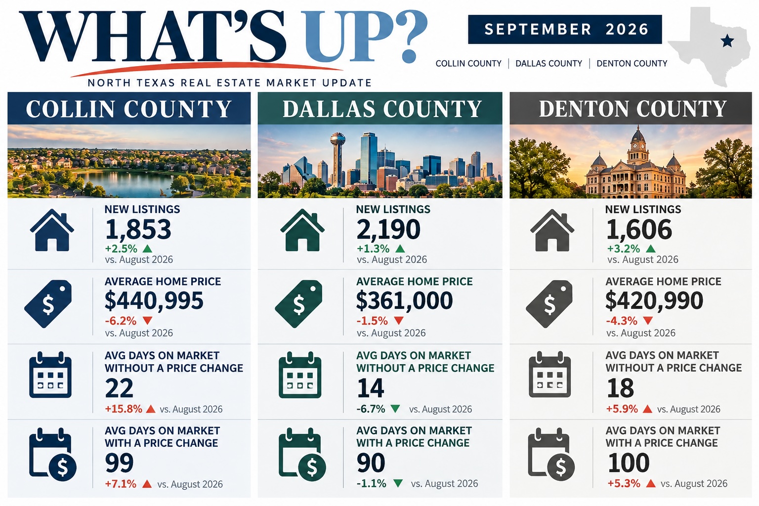 September 2026 Market data