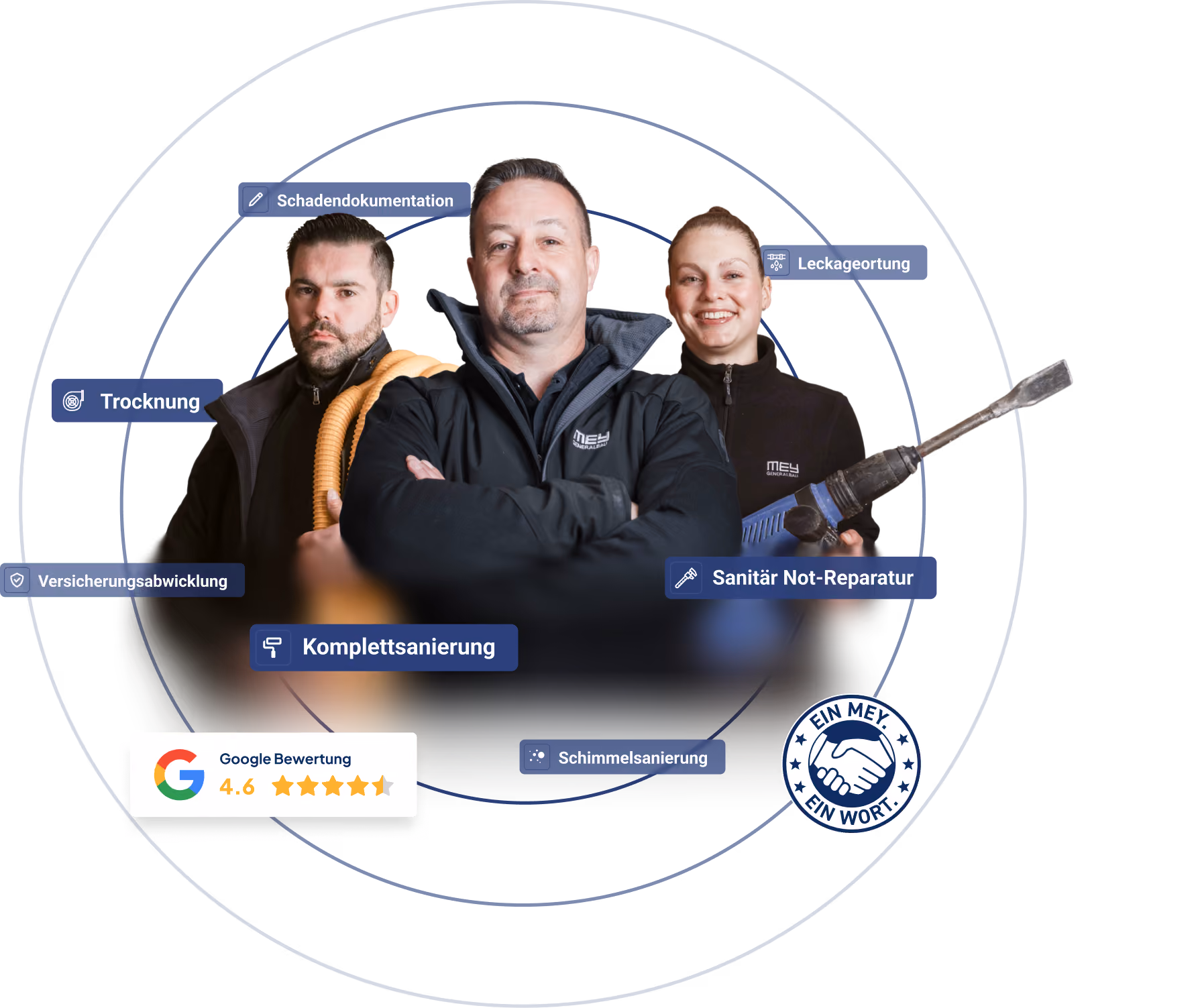 Team von Mey Schadenservice – Leistungen bei Wasserschaden