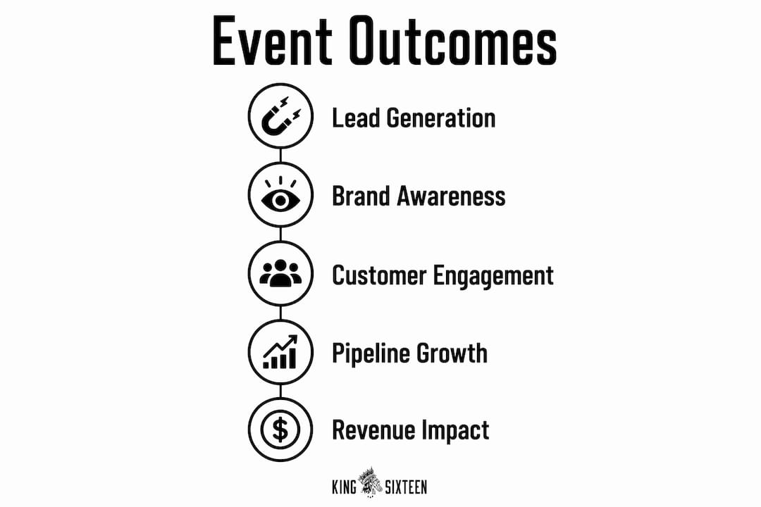 Infographic showing key strategic event outcomes
