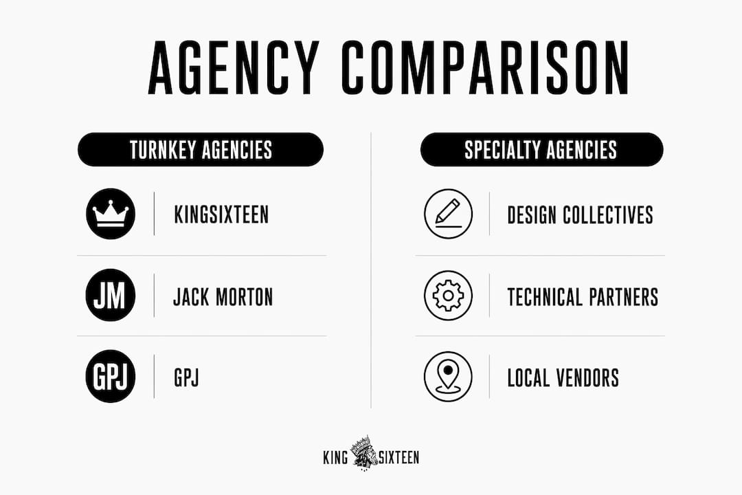 Infographic comparing turnkey vs specialty event agencies