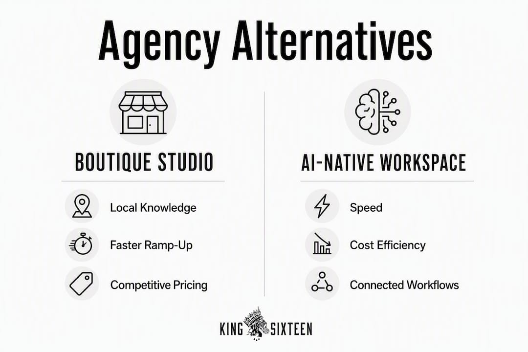 Infographic comparing boutique studio and AI-native workspace features