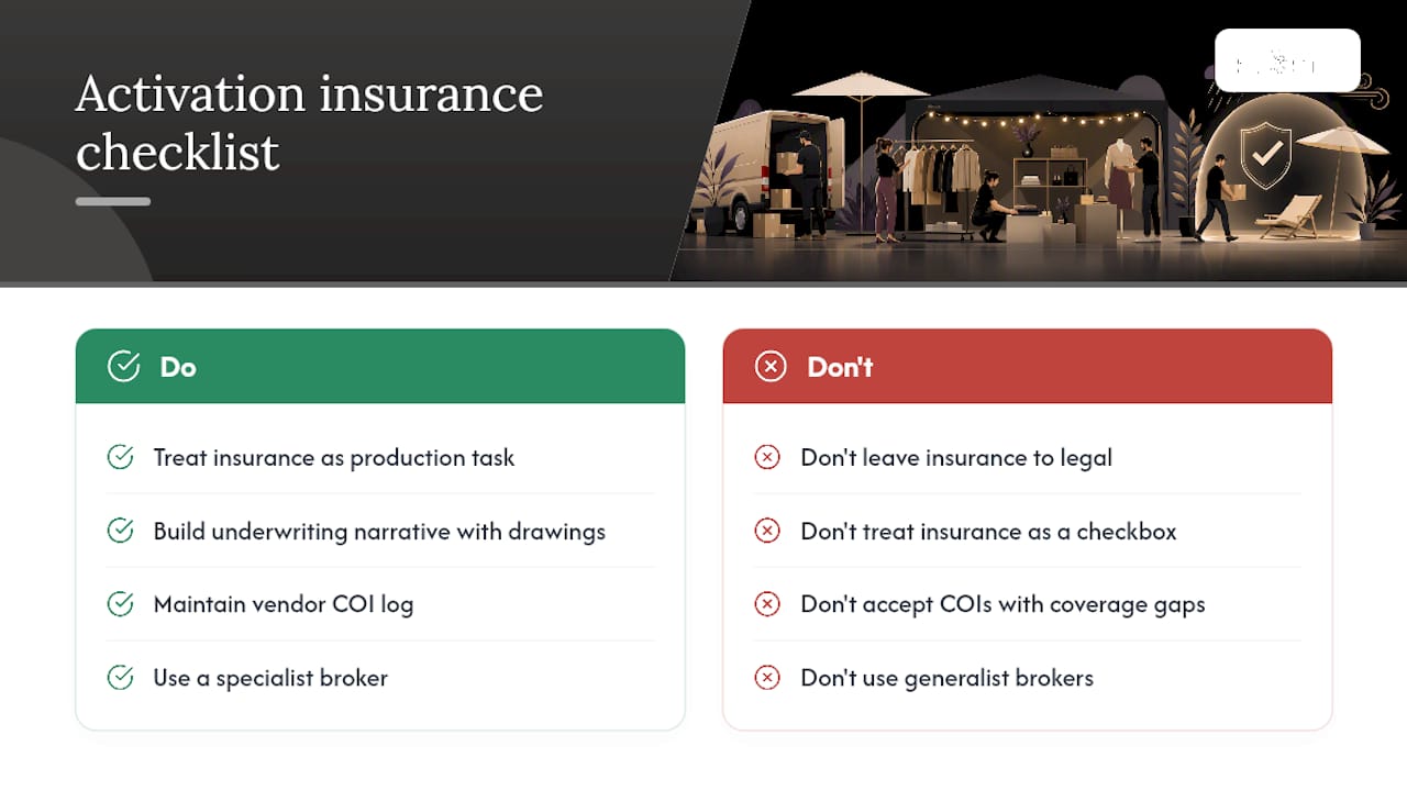 The part most brand teams get wrong about activation insurance — overview diagram