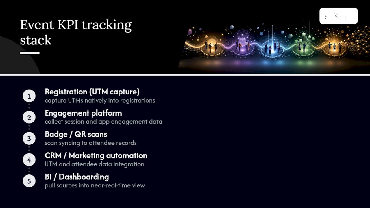Five connected event KPI tracking capabilities