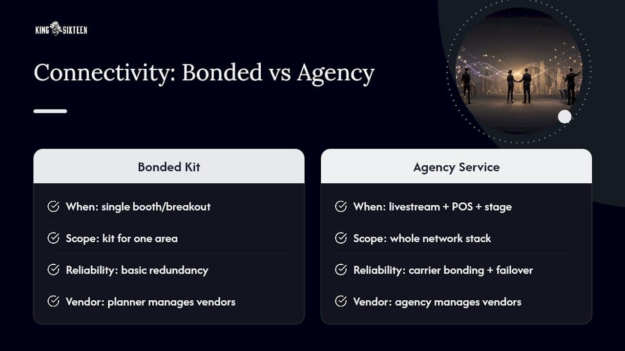 The Agency View: Budgeting for Connectivity Without the Guesswork — overview diagram