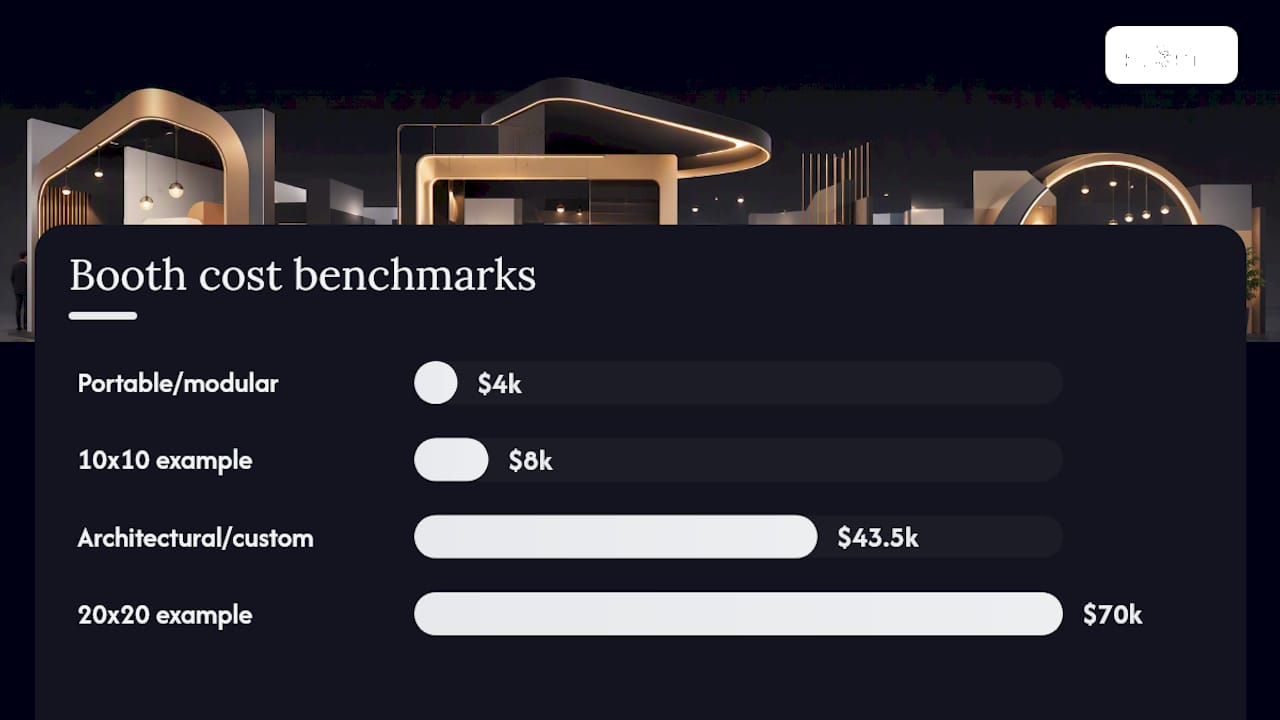 How Much Do Booths Cost by Size and Build Tier? — overview diagram