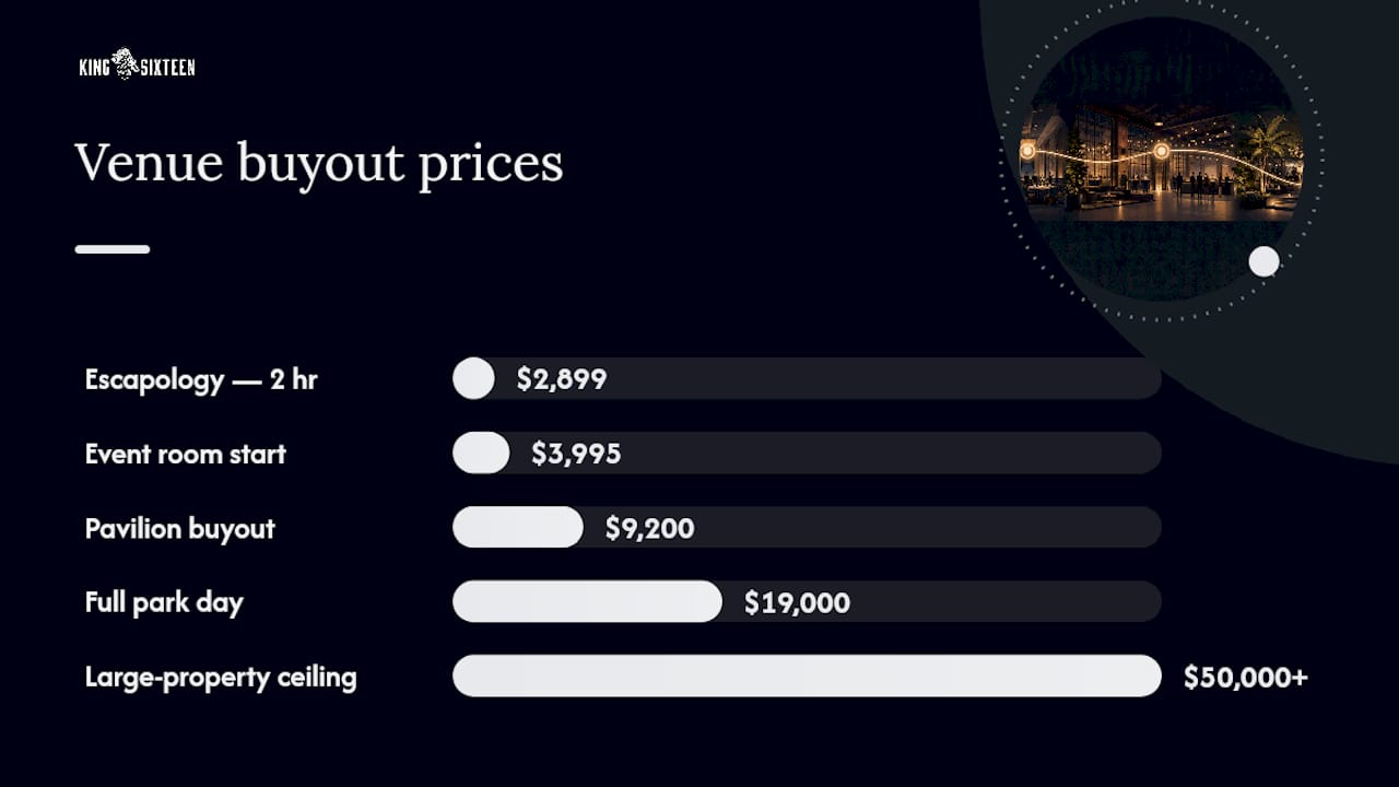 Comparison of U.S. venue buyout prices
