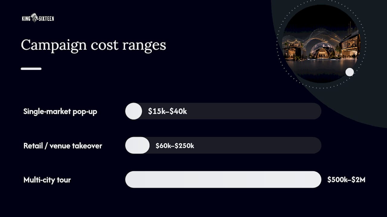 Experiential campaign cost tier ranges