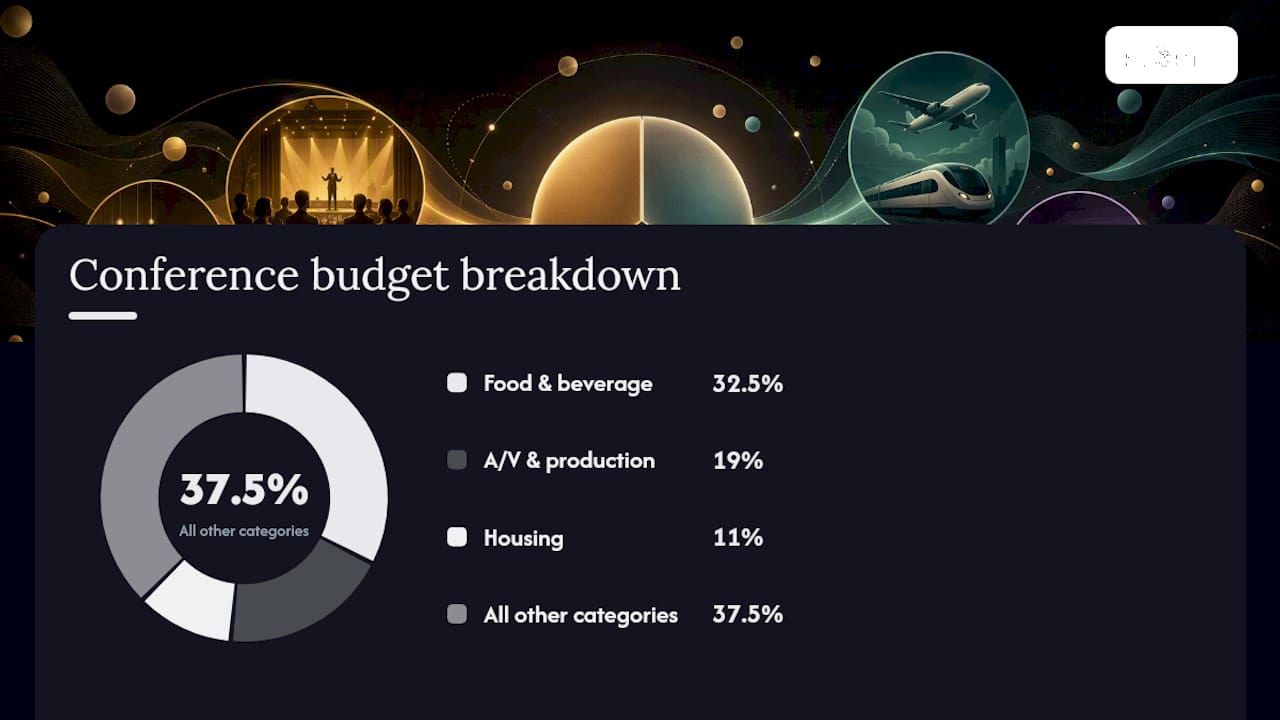 How Much Does the Average Conference Cost Per Attendee? — overview diagram