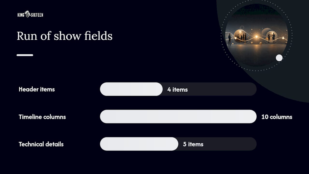 The Fields Every Run of Show Needs — overview diagram